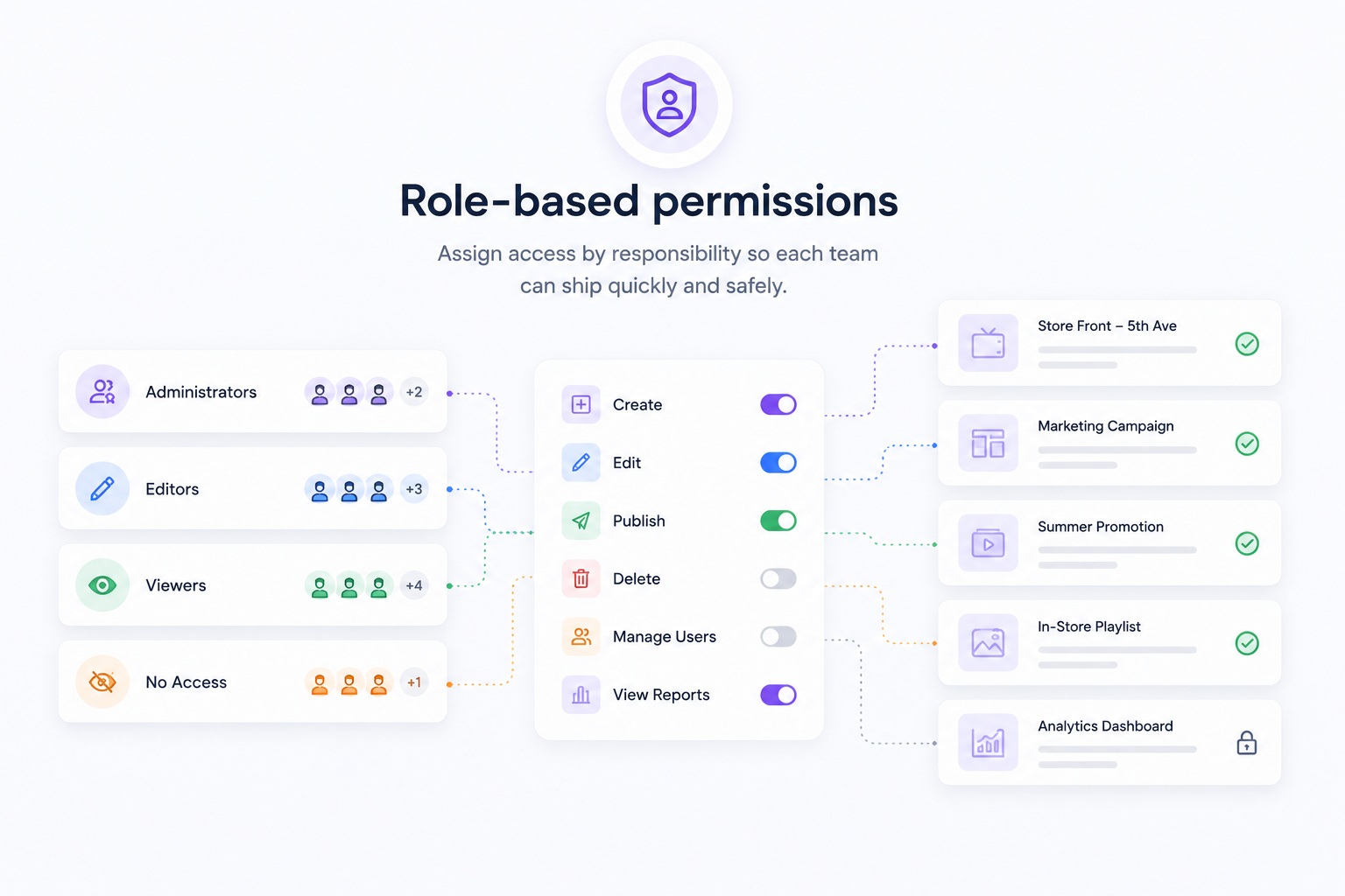 View platform users
